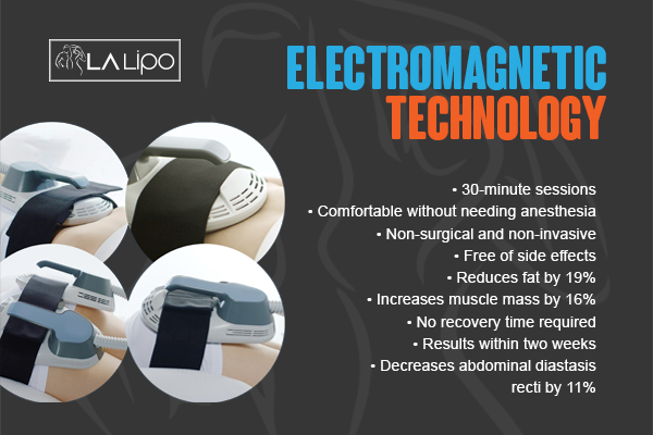 Benefits of LA-EMS Body Sculpting Treatment Andover