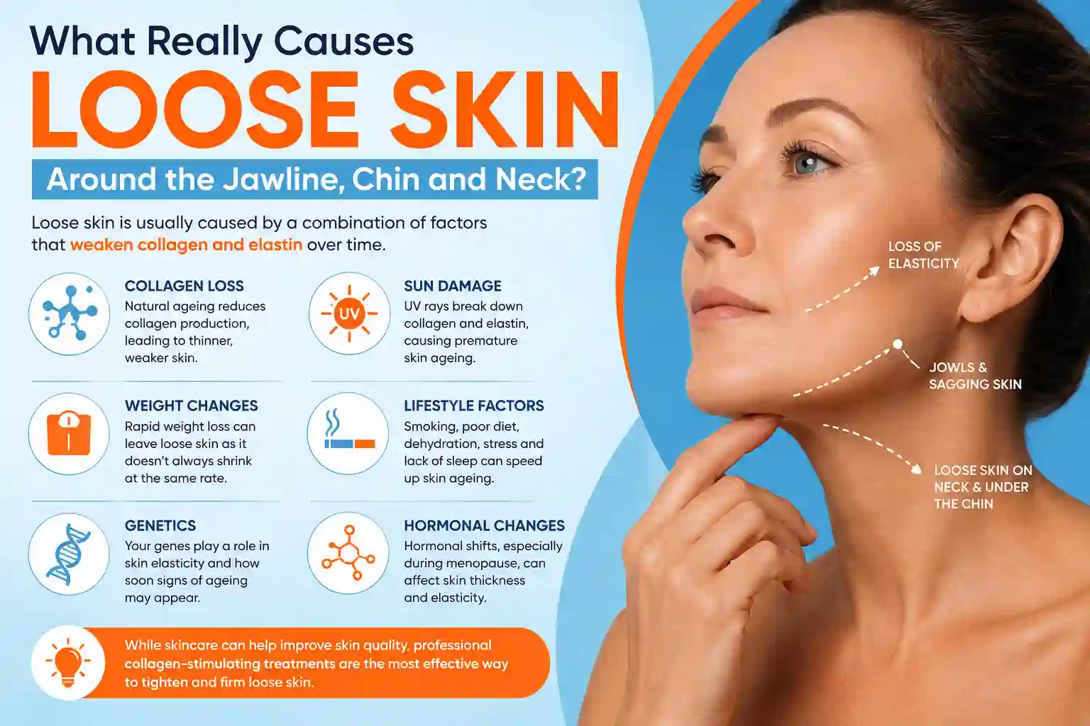 What Really Causes Loose Skin Around the Jawline, Chin and Neck Andover?